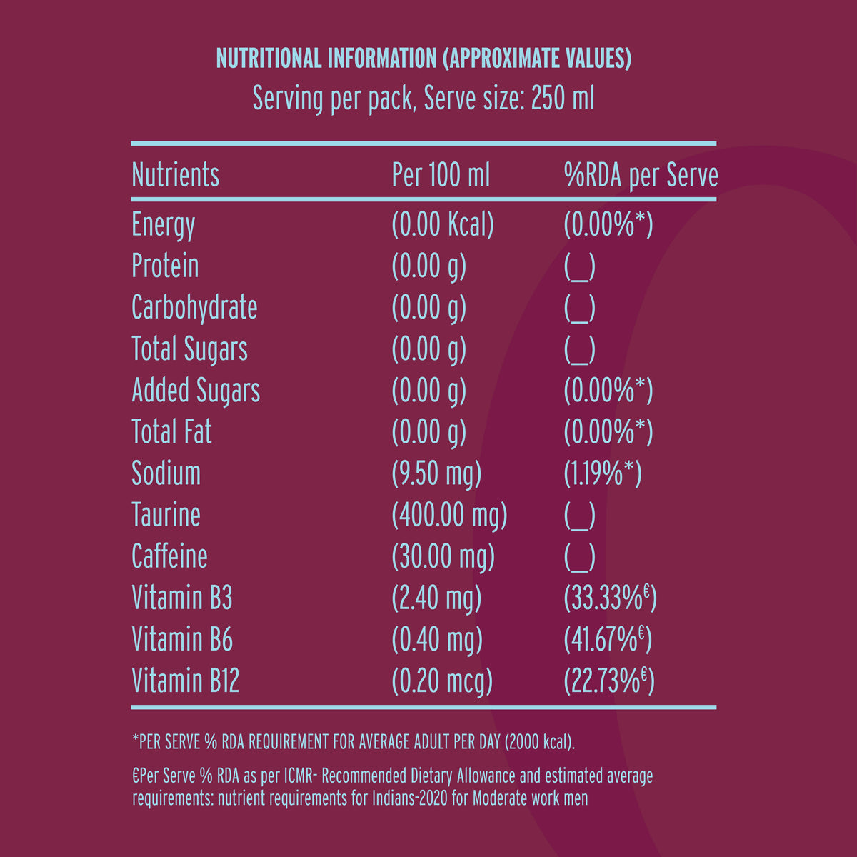 Berry Blast (250 ml)